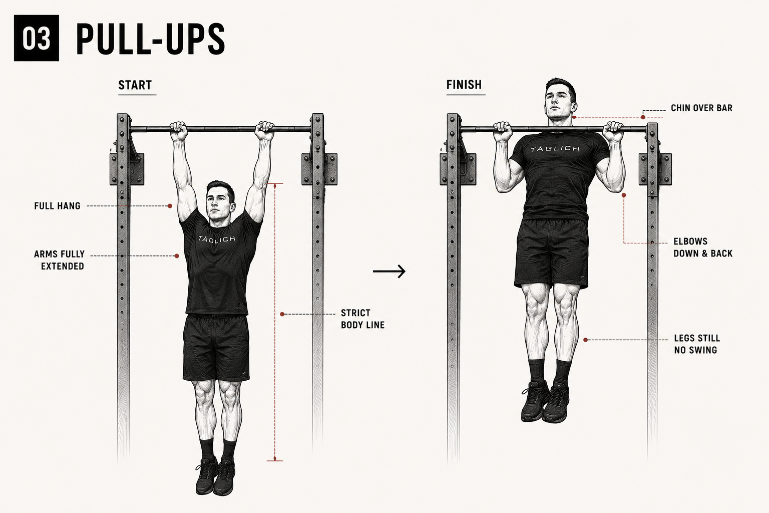 Strict pull-up start and finish standards diagram for The Standard